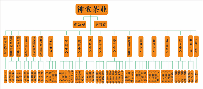 網(wǎng)站組織機(jī)構(gòu).jpg